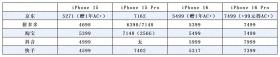 双11在哪里买iPhone 16？最便宜的不是拼多多，快手杀疯了！-图1