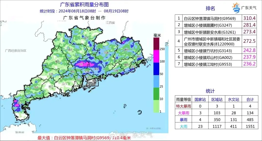 大暴雨 10级大风！广州未来三天雨水“续杯”！9号台风已生成-图3