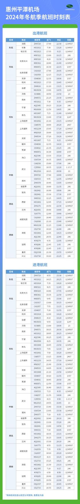 新增8城，10月27日惠州机场开启冬春航班计划-图2