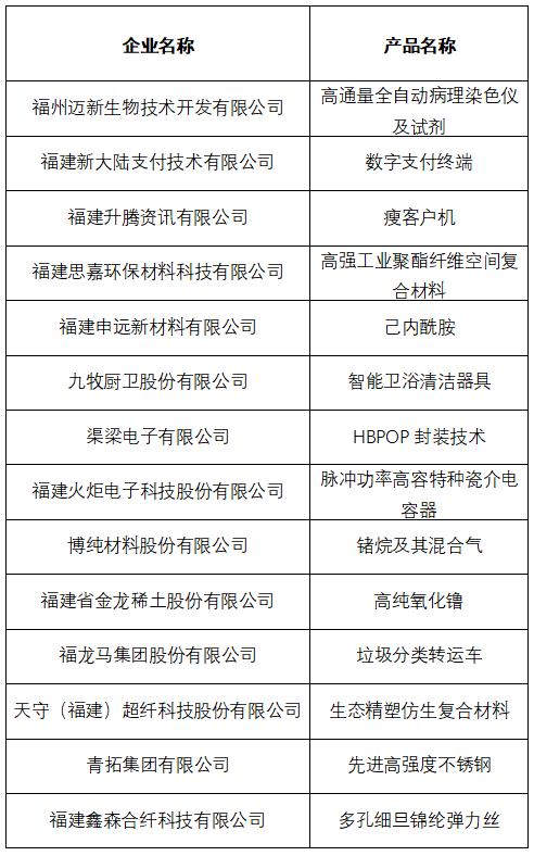 制造业单项冠军企业！福建拟推荐14家→-图2