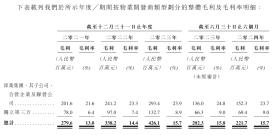 IPO观察｜深业物业四度递表港交所，在管项目498个，营收依赖主要客户-图2