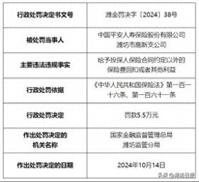 因给回扣等问题，平安人寿潍坊高新支公司被罚5.5万元