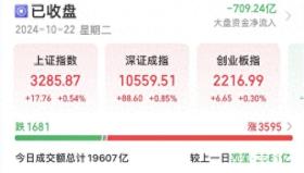 A股三大指数收涨，超百股涨停！北证50指数回调7.6%