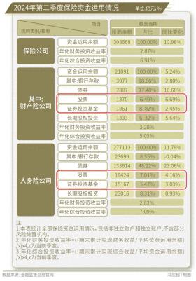 31万亿元保险资金，入市增量空间有多大？-图1