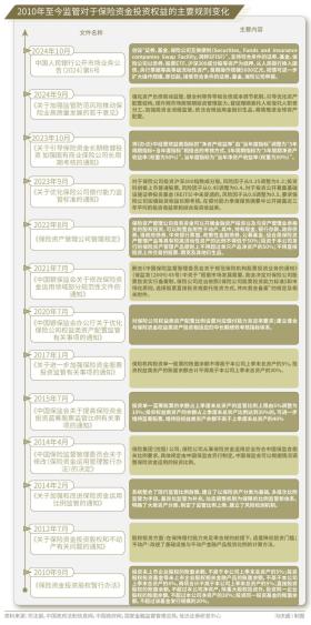 31万亿元保险资金，入市增量空间有多大？-图7