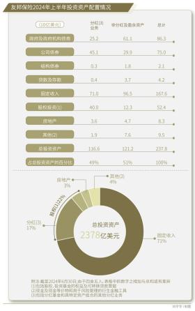 31万亿元保险资金，入市增量空间有多大？-图11