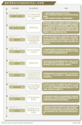 31万亿元保险资金，入市增量空间有多大？-图14