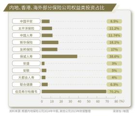 31万亿元保险资金，入市增量空间有多大？-图15