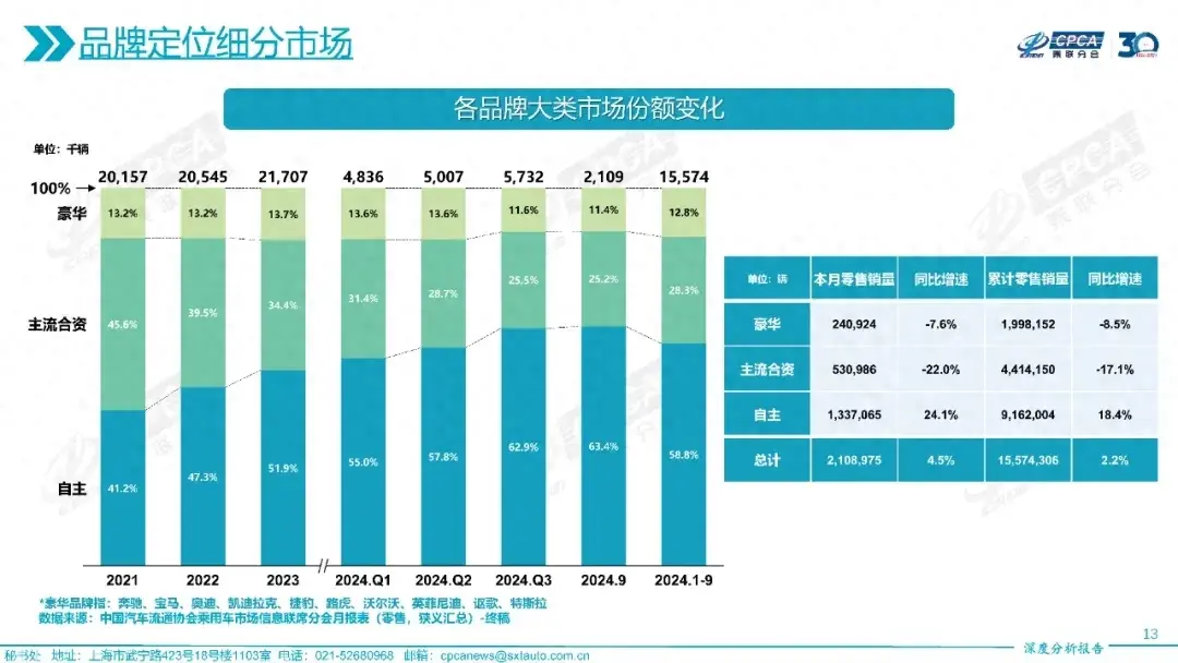 合资→新势力：一座围城到另一座围城的距离-图1