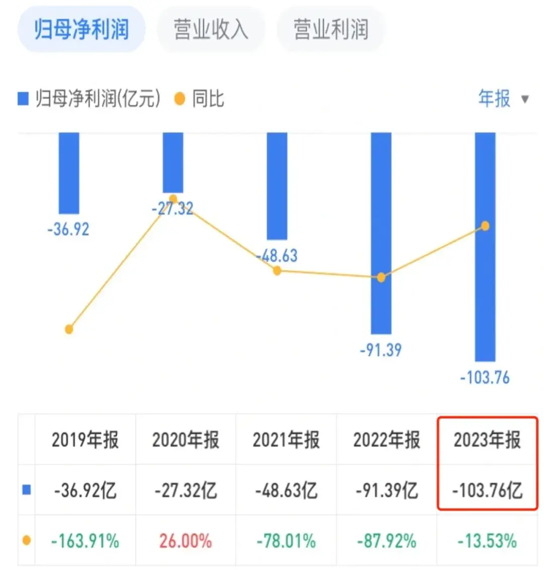 合资→新势力：一座围城到另一座围城的距离-图3