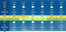 随州今日晴朗，未来三天阴天为主，早晚温差大-图2