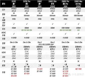 国补大促 不止八折 双十一液晶电视选购指南-图23