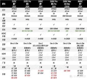 国补大促 不止八折 双十一液晶电视选购指南-图30